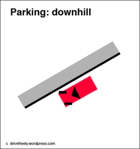 Parking: downhill